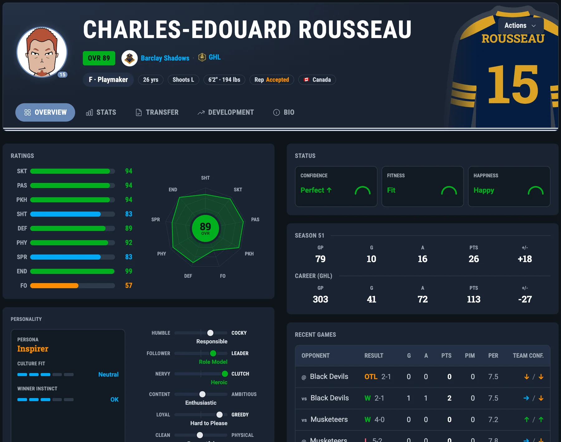 The player page of Charles-Edouard Rousseau of Barclay Shadows: his face and number 15, Overall 89, forward and playmaker, 26 years old, nine ratings as bars and a radar, his confidence, fitness and happiness, and his season and career numbers.