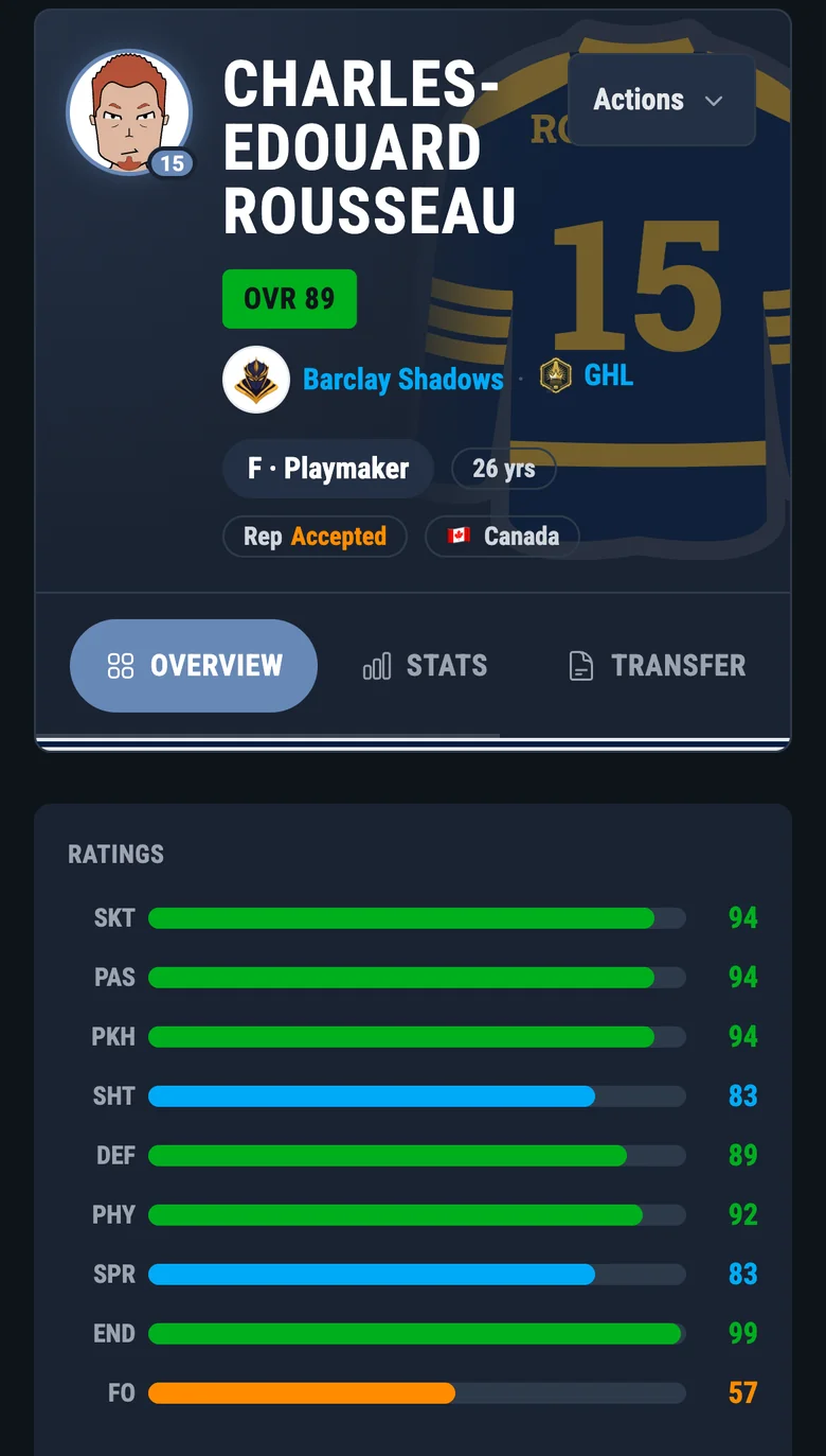 Charles-Edouard Rousseau's player page on a phone: his face, Overall 89, role and age above his nine ratings.