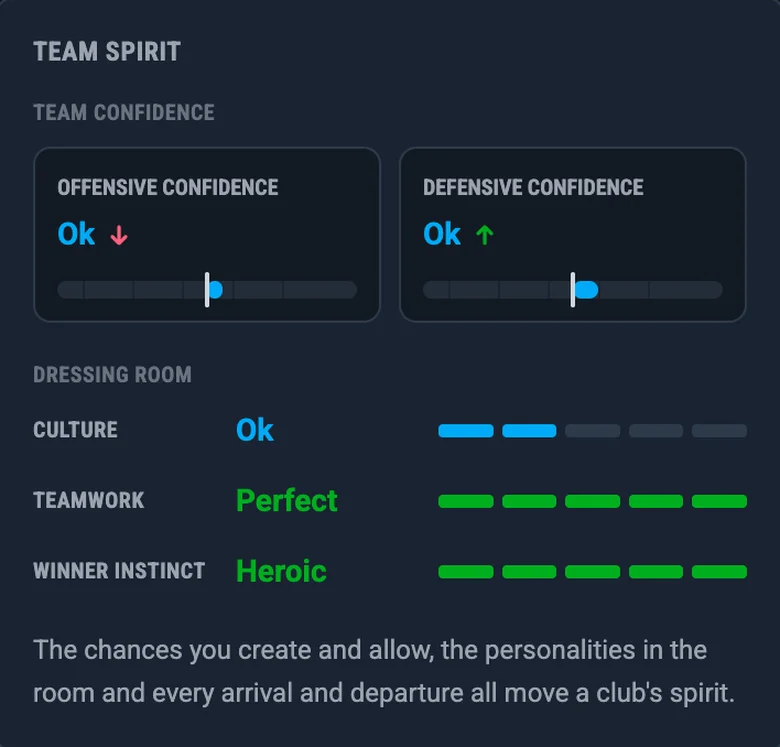 The team spirit panel on a phone: offensive and defensive confidence, and the dressing room.
